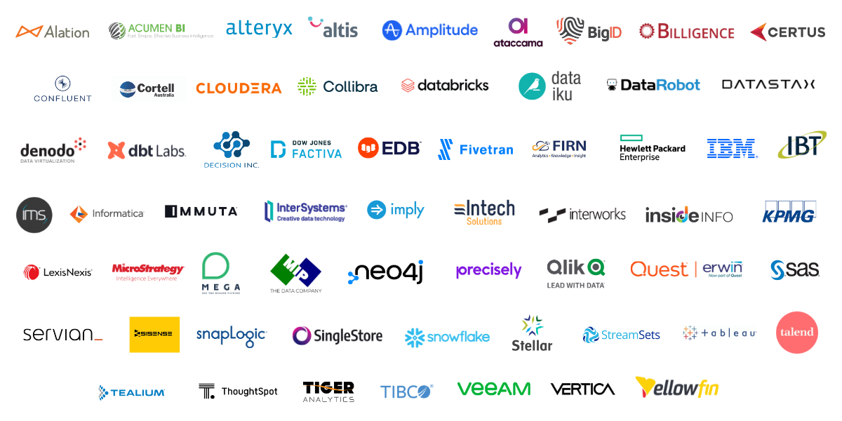 CDAO Past & Current Sponsors 6623